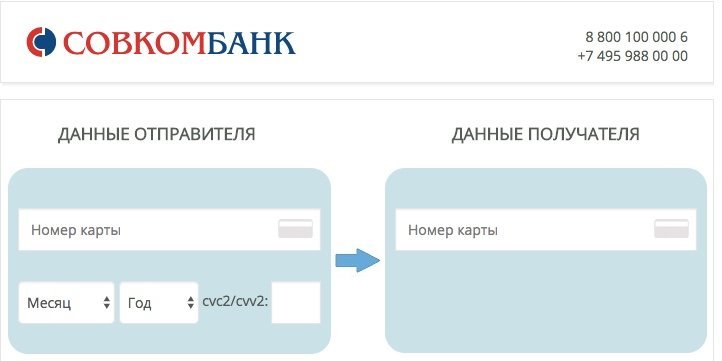 Интернет банк Совкомбанка: регистрация